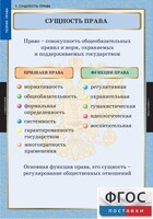 Комплект таблиц. Правоведение. Теория права. - fgospostavki.ru - Томск