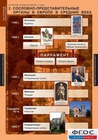 Комплект таблиц. История Средних веков. 6 класс. - fgospostavki.ru - Томск