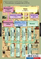 Комплект таблиц. История. Развитие Российского государства в XV-XVI веках. - fgospostavki.ru - Томск