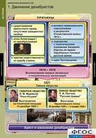Комплект таблиц. История. Движение декабристов. - fgospostavki.ru - Томск