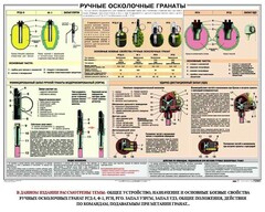 Плакат "Ручные осколочные гранаты" - fgospostavki.ru - Томск