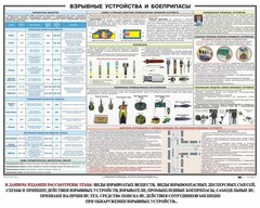 Плакат "Взрывные устройства и боеприпасы" - fgospostavki.ru - Томск