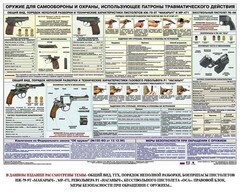 Плакат "Оружие ударно-травматического действия" - fgospostavki.ru - Томск
