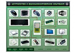 Электрифицированный информационный стенд-тренажер "Устройство и функционирование ноутбука" с функцией контроля и обучения - fgospostavki.ru - Томск