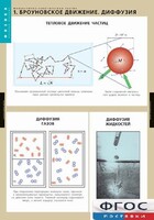 Комплект таблиц. Физика. Молекулярно-кинетическая теория. - fgospostavki.ru - Томск