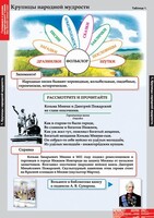 Комплект таблиц. Литературное чтение 4 класс. - fgospostavki.ru - Томск