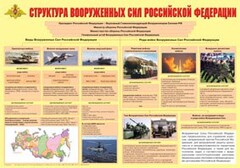 Плакат "Структура Вооруженных Сил Российской Федерации" - fgospostavki.ru - Томск