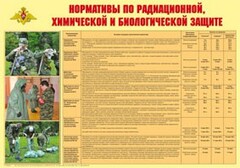 Плакат "Нормативы по радиационной, химической и биологической защите" - fgospostavki.ru - Томск