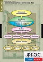 Комплект таблиц. История России 6 класс. - fgospostavki.ru - Томск