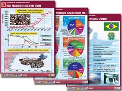Комплект таблиц "Население и хозяйство мира" (16 таблиц, А1, ламинированные) - fgospostavki.ru - Томск