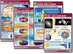 Комплект таблиц по всему курсу географии (90 таблиц, формат А1, полноцветные, ламинированные) - fgospostavki.ru - Томск