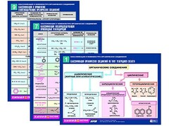 Комплект таблиц по химии раздаточные "Классификация и номенклатура органических соединений" (цветные, ламинированные, А4, 16 штук) - fgospostavki.ru - Томск