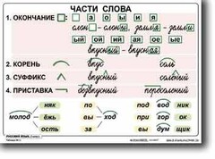 Комплект таблиц по русскому языку для начальной школы. Русский язык 2 класс - fgospostavki.ru - Томск