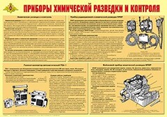 Плакат "Приборы химической разведки и контроля" - fgospostavki.ru - Томск