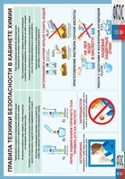 Правила техники безопасности в кабинете химии (винил) - fgospostavki.ru - Томск