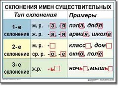 Комплект таблиц по русскому языку для начальной школы. Русский язык 4 класс - fgospostavki.ru - Томск