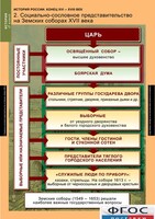 Комплект таблиц. История России 7 класс. - fgospostavki.ru - Томск