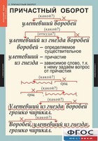 Комплект таблиц. Русский язык 7 класс - fgospostavki.ru - Томск
