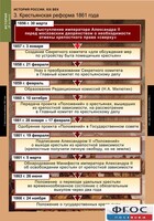 Комплект таблиц. История России 8 класс. - fgospostavki.ru - Томск