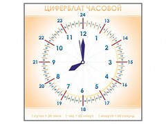 Панно демонстрационное маркерное "Циферблат часовой" - fgospostavki.ru - Томск