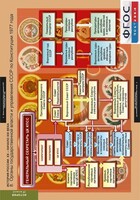 Комплект таблиц. История России 9 класс. - fgospostavki.ru - Томск
