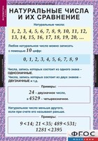 Комплект таблиц. Математика 5 класс. - fgospostavki.ru - Томск