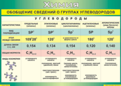 Таблица "Обобщение сведений о группах углеводородов" (100х140 сантиметров, винил) - fgospostavki.ru - Томск