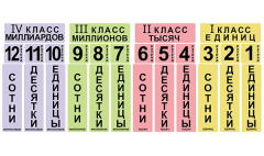 Набор магнитных карточек "Классы и разряды" - fgospostavki.ru - Томск