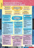 Комплект карт. География. Экономическая и социальная география мира. 10 класс. - fgospostavki.ru - Томск