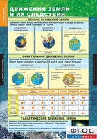 Комплект таблиц. География. Начальный курс 6 класс. - fgospostavki.ru - Томск