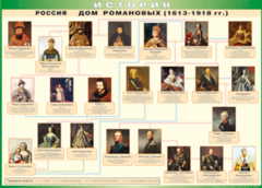 Таблица "Россия дом Романовых" (100х140 сантиметров, винил) - fgospostavki.ru - Томск