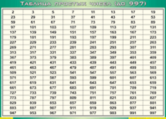 Таблица простых чисел (до 997) (100х140 сантиметров, винил) - fgospostavki.ru - Томск
