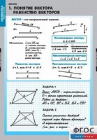 Комплект таблиц. Математика. Векторы. - fgospostavki.ru - Томск