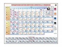 Справочно-информационный стенд (световой) "Периодическая система химических элементов Д.И. Менделеева" - fgospostavki.ru - Томск