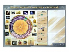 Интерактивный маркерный стенд "Шкала электромагнитных излучений" - fgospostavki.ru - Томск