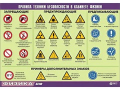 Таблица демонстрационная "Правила техники безопасности в кабинете физики" (винил 100x140) - fgospostavki.ru - Томск