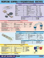 Таблица демонстрационная "Физические величины и фундаментальные константы" (винил 100х140) - fgospostavki.ru - Томск