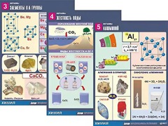 Комплект таблиц "Металлы" (10 таблиц, формат А1, ламинированные) - fgospostavki.ru - Томск