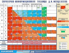 Справочно-информационная таблица Д. И. Менделеева (160х120) - fgospostavki.ru - Томск