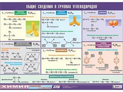 Таблица демонстрационная "Общие сведения о группах углеводородов" (винил 70х100) - fgospostavki.ru - Томск