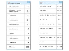 Комплект карточек (10) "Обучающий калейдоскоп. Умножение на 2, 5 и 10" - fgospostavki.ru - Томск
