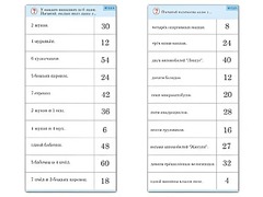Комплект карточек (10)  "Обучающий калейдоскоп. Умножение на 3, 4 и 6" - fgospostavki.ru - Томск