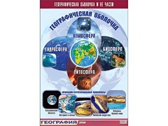 Таблица демонстрационная "Географическая оболочка и ее части" (винил 70*100) - fgospostavki.ru - Томск