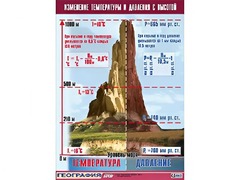 Таблица демонстрационная "Изменение температуры и давления с высотой" (винил 70*100) - fgospostavki.ru - Томск