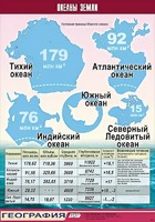 Таблица демонстрационная "Океаны Земли" (винил 70*100) - fgospostavki.ru - Томск