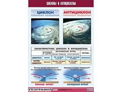 Таблица демонстрационная "Циклоны и антициклоны" (винил 70х100) - fgospostavki.ru - Томск