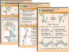 Комплект таблиц по алгебре "Алгебра. Уравнения" (12 таблиц, формат А1, ламинированные) - fgospostavki.ru - Томск