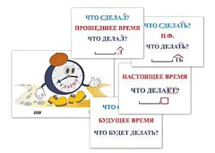 Модель-аппликация "Неопределенная форма глагола. Три времени глагола" (лам.) - fgospostavki.ru - Томск