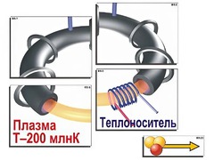 Модель-аппликация "Термоядерный синтез" (ламинированная) - fgospostavki.ru - Томск