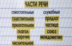 Набор магнитных карточек "Части речи" (фон жёлтый) - fgospostavki.ru - Томск
